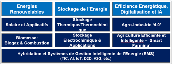 Agro Energy