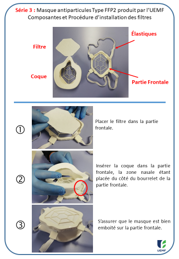 Masque antiparticules type FFP2 produit à l'UEMF : composante et installation des filtres 